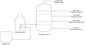 heaters in the oil and gas industry